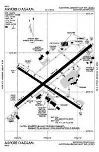 Lehigh Valley International Airport - KABE - ABE - Airport Guide