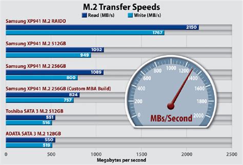 eMMC Vs SSD: Difference Between eMMC and SSD