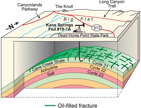 Oil Shale vs. Shale Oil: What's The Difference? - Utah Geological Survey