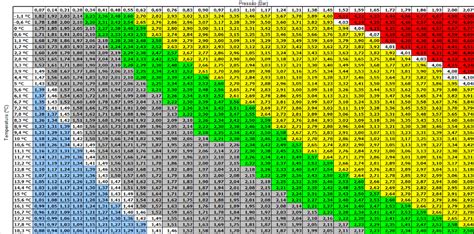 Carbonation Chart For Beer Styles