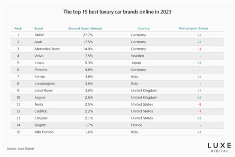 All Car Brands And Names