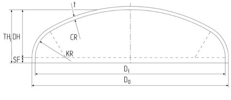 Elliptical Head,Ellipsoidal Head,Vessel Dished Head,Vessel Elliptical ...