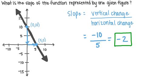 Slope Of A Function - slideshare