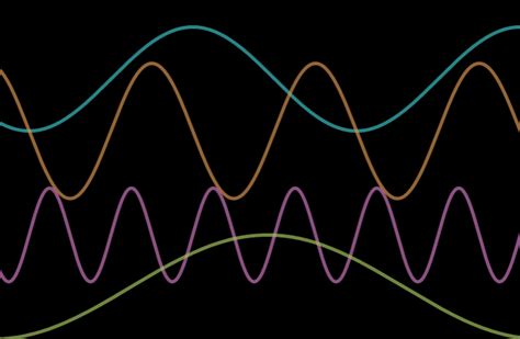 The Physics of Sound Waves - Chords For A Cause %using the endless ...