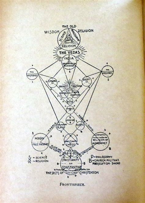 Rare Occult Freemasonry Book - Unveiling Hidden Meanings in Mystic Masonry