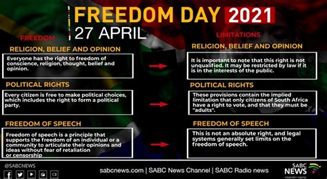 INFOGRAPHIC | Freedom and limitations in SA - SABC News - Breaking news ...