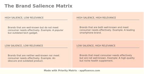 Brand Salience Matrix [Free download]