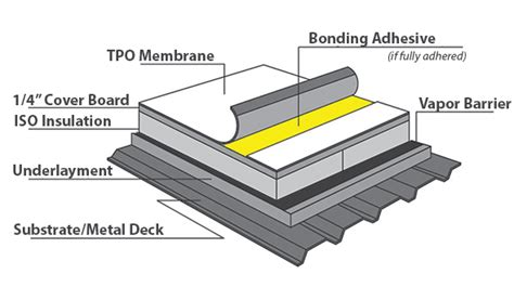 TPO Roofing Atlanta: Membrane Installation & Repair (5-star)