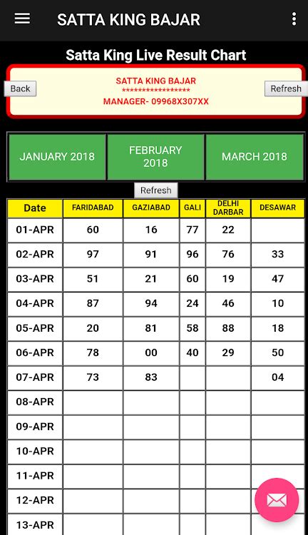 High Quality Gali Disawar Satta King Desawar 2019 Irs Rollover Chart ...