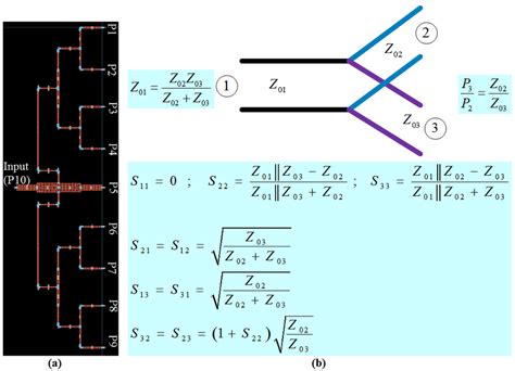 Manufactured Power divider design and the corresponding equations ...