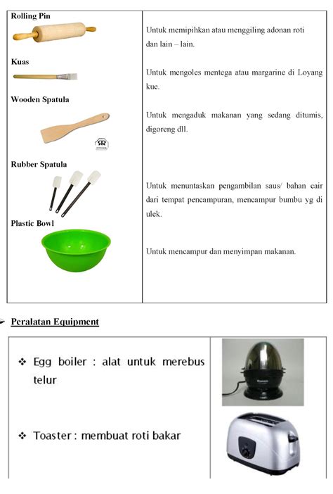 Nama Peralatan Masak - Homecare24