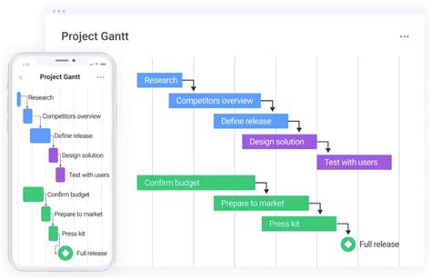 Using a dependencies diagram in your project (2023)