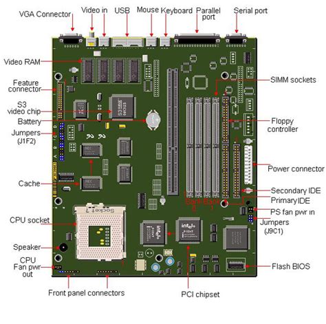 [DIAGRAM] Huawei C8813 Layout Diagram - MYDIAGRAM.ONLINE