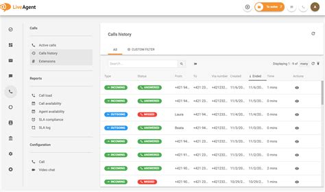 Kostenlose Callcenter-Software - Vorteile (+Kostenlose Probeversion)