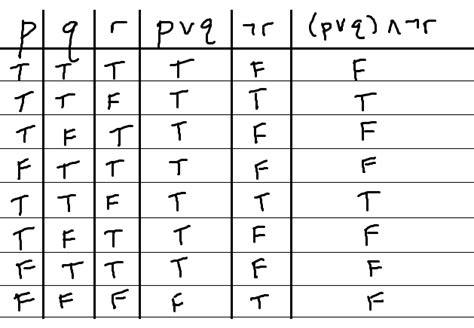 Truth Tables Examples Pdf | Awesome Home