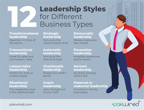 12 Leadership Styles for Any Business Type and Work Environment