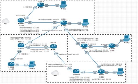 VLAN Management Topology in OSPF Routing Configuration of IP and ...