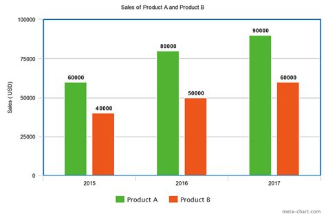 What Type Of Diagram Chart In A Service Manual Can Be Used To Easily ...