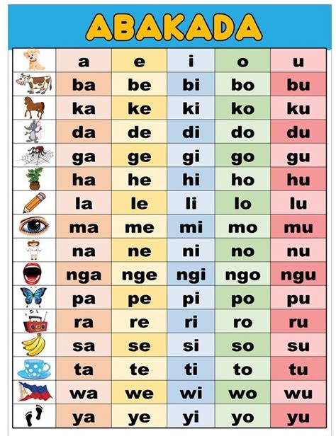 an english language poster with the words abakada in different ...