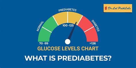 Understanding Prediabetes: Causes, Symptoms, and Related Tests