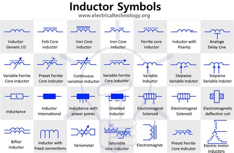 Symbol for ferrite core inductor - vvtiassistant