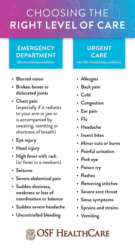 urgent care cost for back pain - Jamey Rowell