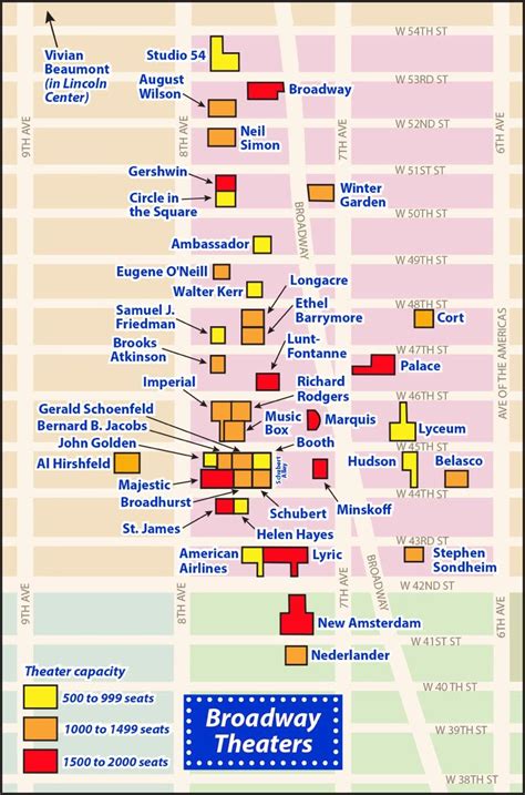 Pop Culture Lover's Guide - Broadway Theaters List