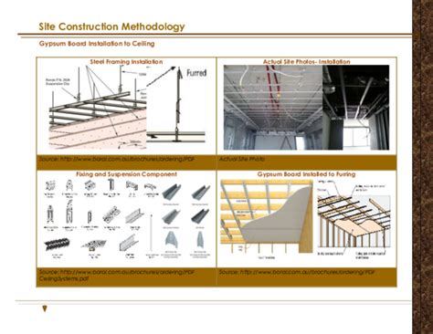 Gypsum Board False Ceiling Installation Pdf / Gypsum Board Ceiling ...