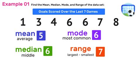 Mean Median Mode Range