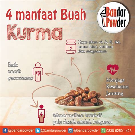 Kebaikan Buah Kurma Puasa