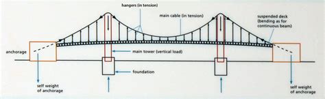 [DIAGRAM] Girder Bridge Diagram - MYDIAGRAM.ONLINE