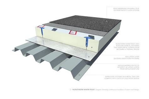 Membrane Systems - Insulated