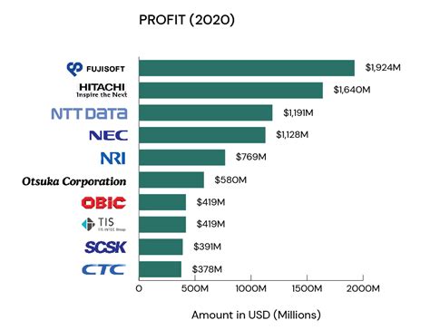 Top 10 Japanese Tech Companies in 2021 freshtrax - btrax blog