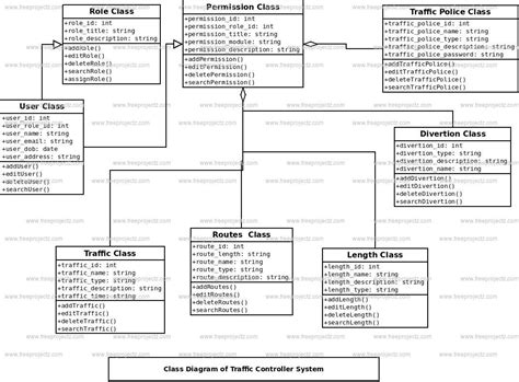 Traffic Controller System Class Diagram | Academic Projects