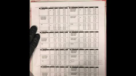 How to size Capillary tubing for Hvac & Refrigeration applications ...