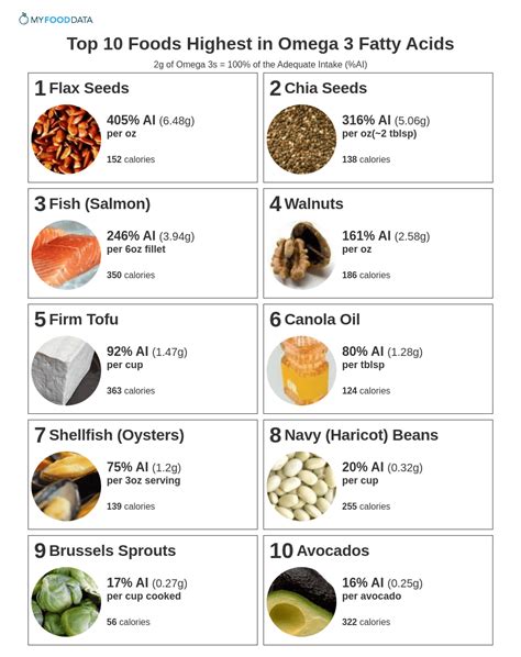 Top 10 Foods with Highest in Omega 3 Fatty Acids - MyMedicPlus