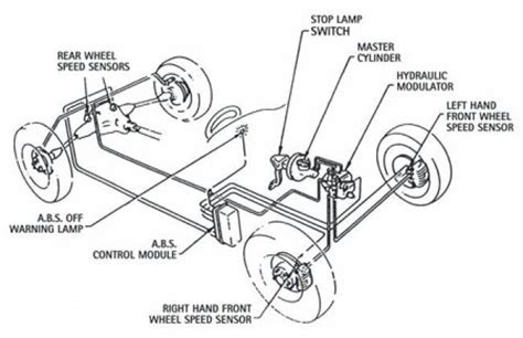 Advantages and disadvantages of anti-lock brakes | General Features ...