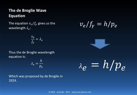 De Broglie wave equation - Derivation by SK