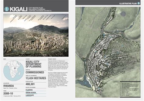 Rwanda : Kigali City Master Plan Urban Landscape, Landscape Design ...