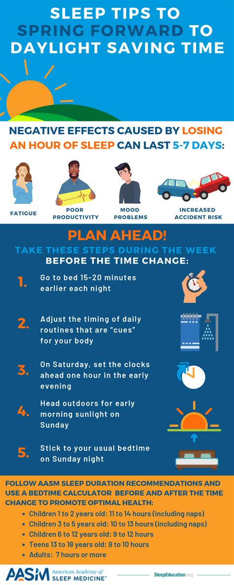 Daylight Saving Time Infographic