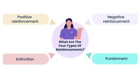 A Mini Guide On How To Use Reinforcement Theory On Employees