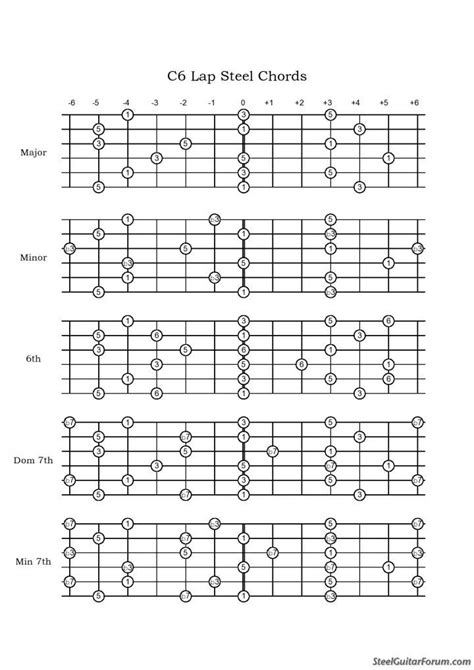 c6 lap steel fretboard diagrams - Google Search | Lap steel guitar ...