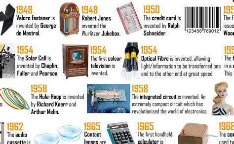 Timeline of Inventions 1900 - Onwards Poster – Tiger Moon