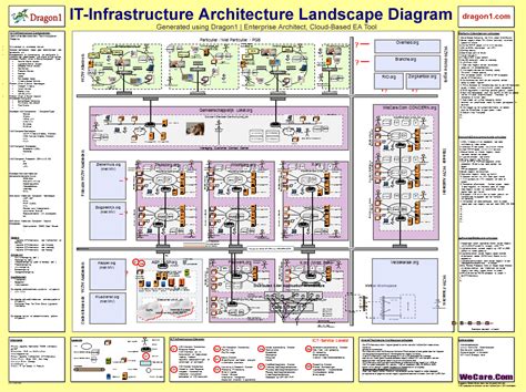 IT Infrastructure Architecture Blueprint Example - Dragon1