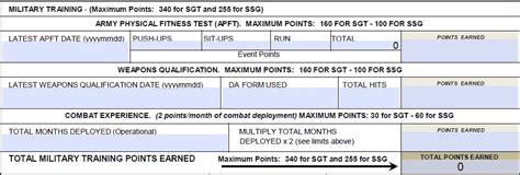 Promotion: Army Promotion Point Calculator