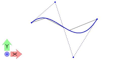 B-spline by Points