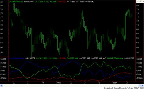 Lean Hogs Futures Price Chart and COT | Commitments of Traders Net ...