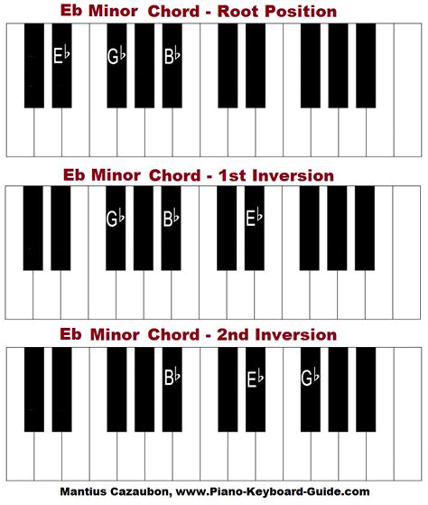 E flat minor chord on piano - Eb minor | This Unruly