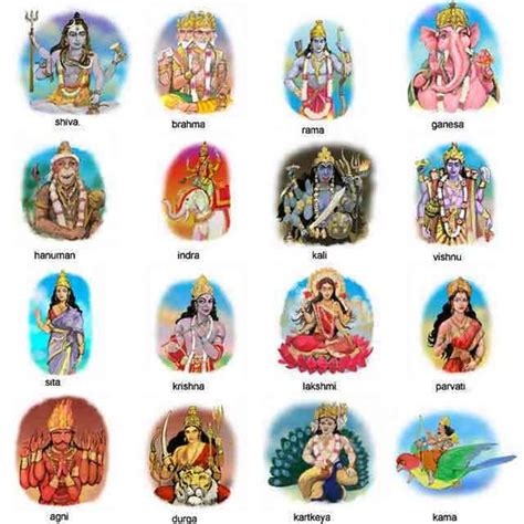 Hindu Gods - Wordzz