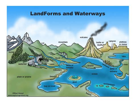 Different Types Of Water Landforms - Design Talk